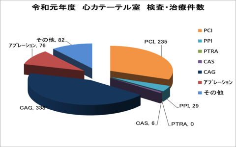医療 Ppi